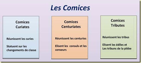comices