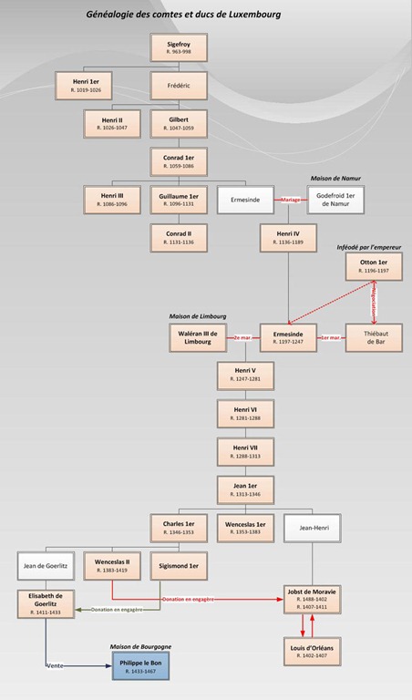 genealogie des comtes et ducs de luxembourg