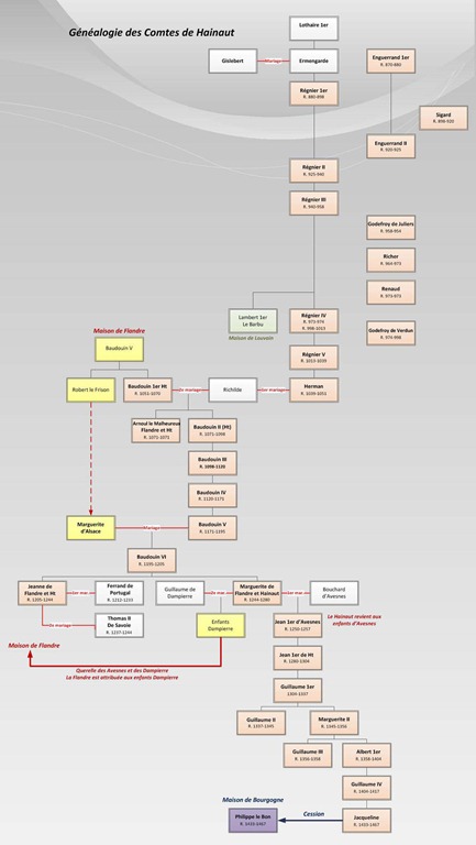 genealogie des comtes de hainaut