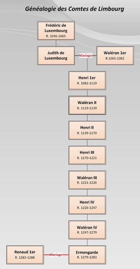genealogie des comtes de limbourg