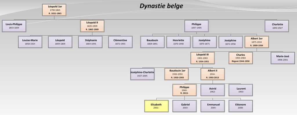 dynastie-belge