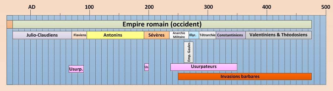 empire-romain