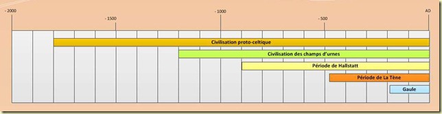 origine-celtes