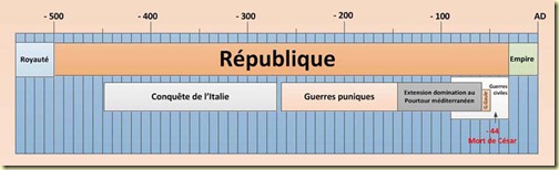 republique-romaine