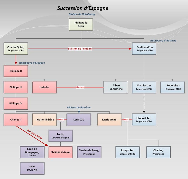 succession-espagne