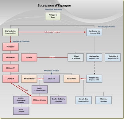 succession-espagne